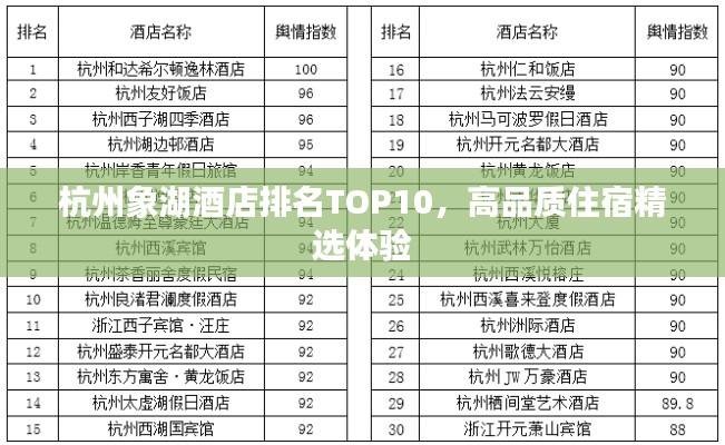 杭州象湖酒店排名TOP10,高品质住宿精选体验