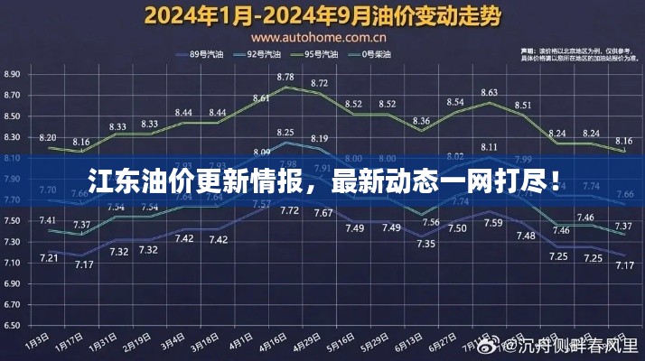江东油价更新情报,最新动态一网打尽!