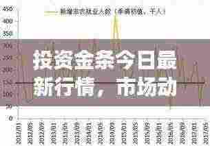 投资金条今日最新行情,市场动态、影响因素与黄金投资策略全解析