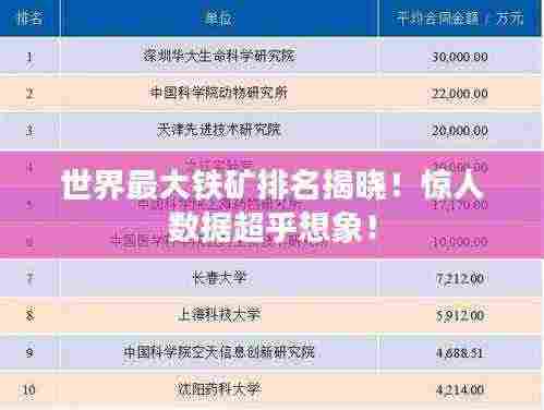 世界最大铁矿排名揭晓!惊人数据超乎想象!