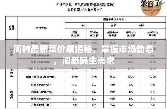 周村最新菜价表揭秘，掌握市场动态，洞悉民生需求
