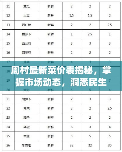 周村最新菜价表揭秘,掌握市场动态,洞悉民生需求