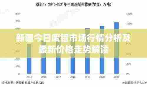 新疆今日废铝市场行情分析及最新价格走势解读