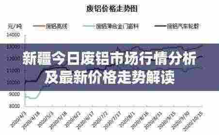 新疆今日废铝市场行情分析及最新价格走势解读