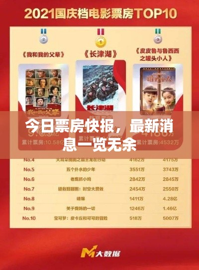 今日票房快报,最新消息一览无余