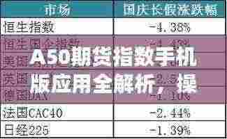 A50期货指数手机版应用全解析,操作指南与功能详解