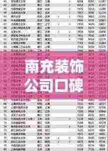 南充装饰公司口碑排名TOP榜,专业评测报告!