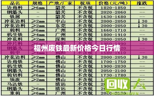 福州废铁最新价格今日行情