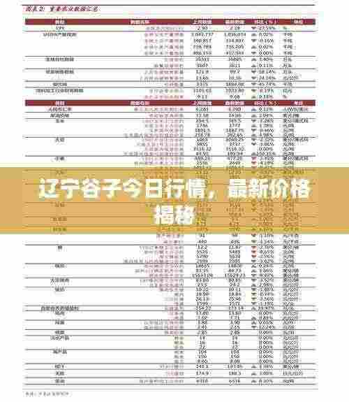 辽宁谷子今日行情,最新价格揭秘