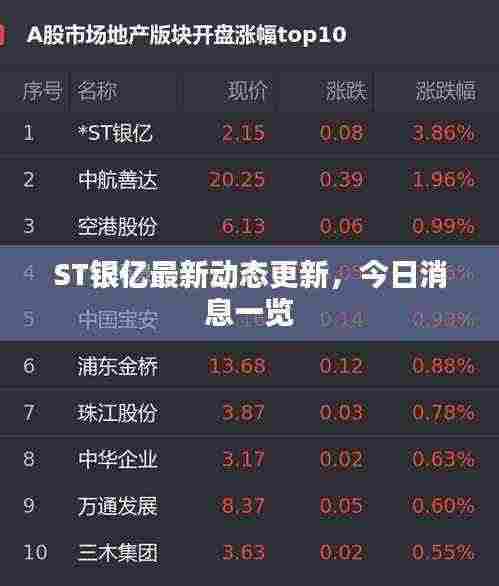 ST银亿最新动态更新,今日消息一览