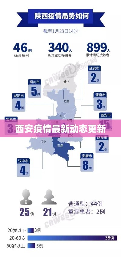 西安疫情最新动态更新