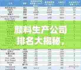 颜料生产公司排名大揭秘,行业影响力深度解析
