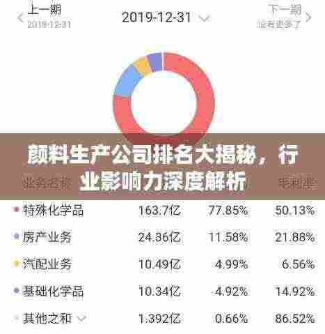 颜料生产公司排名大揭秘,行业影响力深度解析