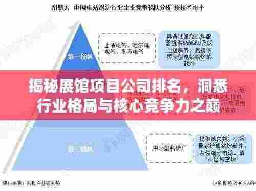 揭秘展馆项目公司排名,洞悉行业格局与核心竞争力之巅