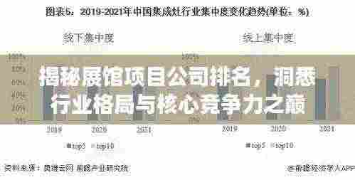 揭秘展馆项目公司排名,洞悉行业格局与核心竞争力之巅