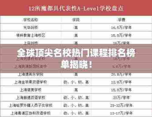 全球顶尖名校热门课程排名榜单揭晓!