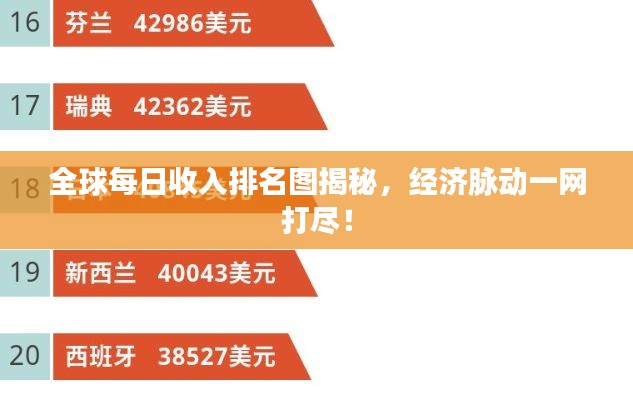 全球每日收入排名图揭秘,经济脉动一网打尽!