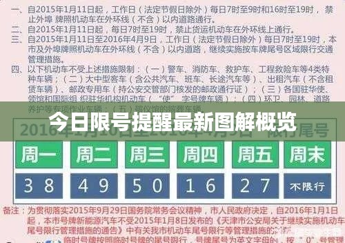 今日限号提醒最新图解概览