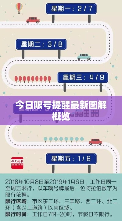今日限号提醒最新图解概览
