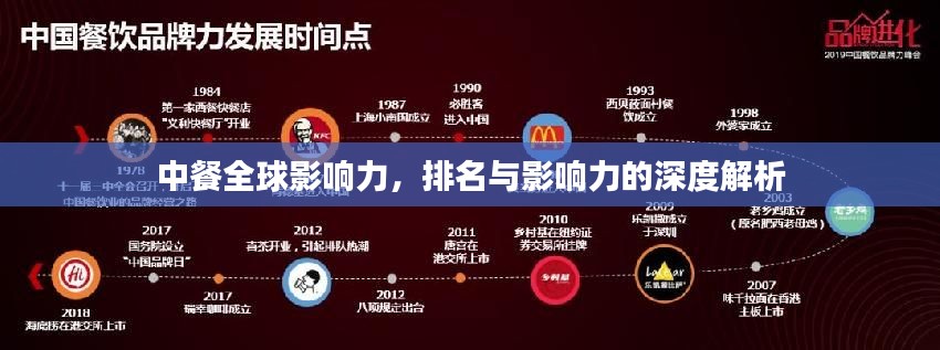 中餐全球影响力,排名与影响力的深度解析