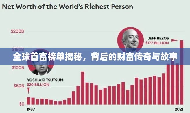 全球首富榜单揭秘，背后的财富传奇与故事