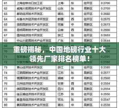 重磅揭秘，中国地磅行业十大领先厂家排名榜单！