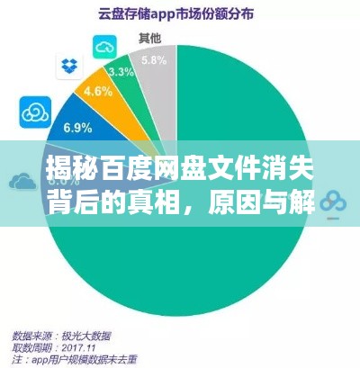 揭秘百度网盘文件消失背后的真相,原因与解决方案