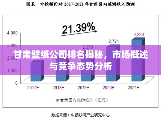 甘肃壁纸公司排名揭秘,市场概述与竞争态势分析