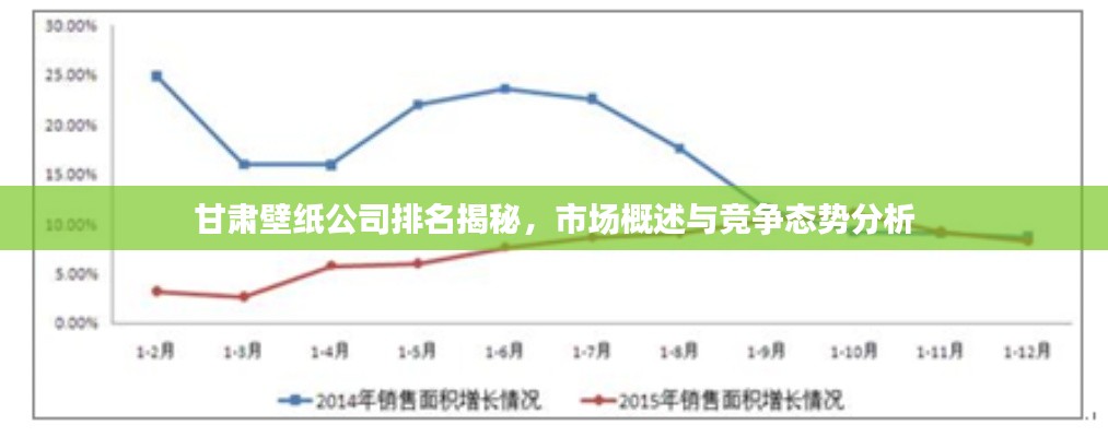甘肃壁纸公司排名揭秘,市场概述与竞争态势分析