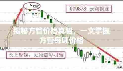 揭秘方管价格真相,一文掌握方管每吨价格
