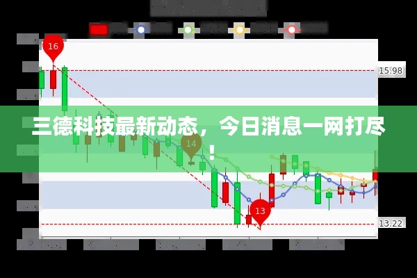 三德科技最新动态,今日消息一网打尽!