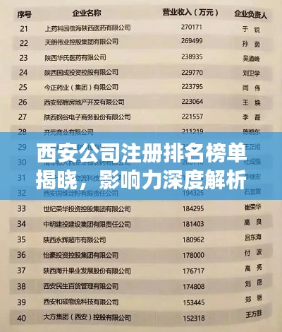 西安公司注册排名榜单揭晓，影响力深度解析
