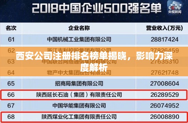 西安公司注册排名榜单揭晓,影响力深度解析