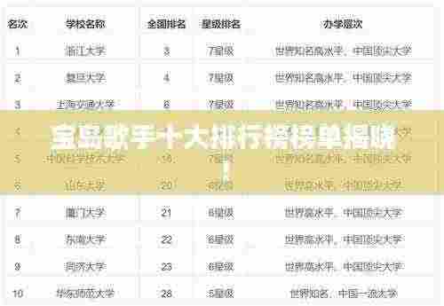 宝岛歌手十大排行榜榜单揭晓!