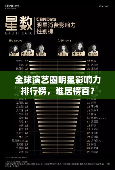 全球演艺圈明星影响力排行榜,谁居榜首?