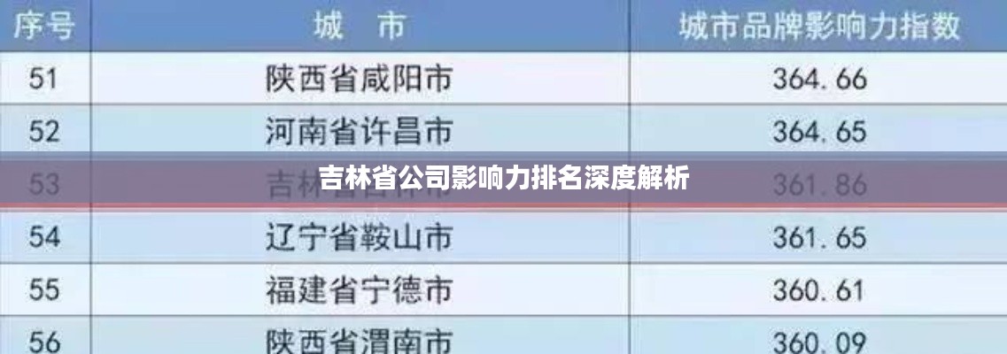 吉林省公司影响力排名深度解析