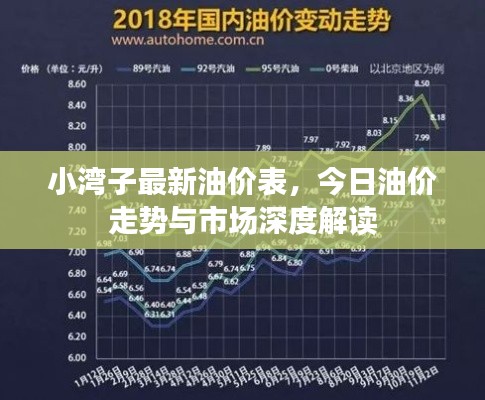 小湾子最新油价表,今日油价走势与市场深度解读