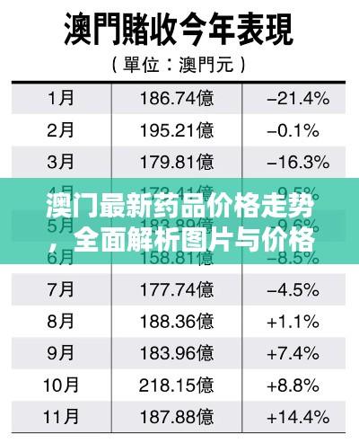 澳门最新药品价格走势，全面解析图片与价格分析，权威资讯一网打尽！