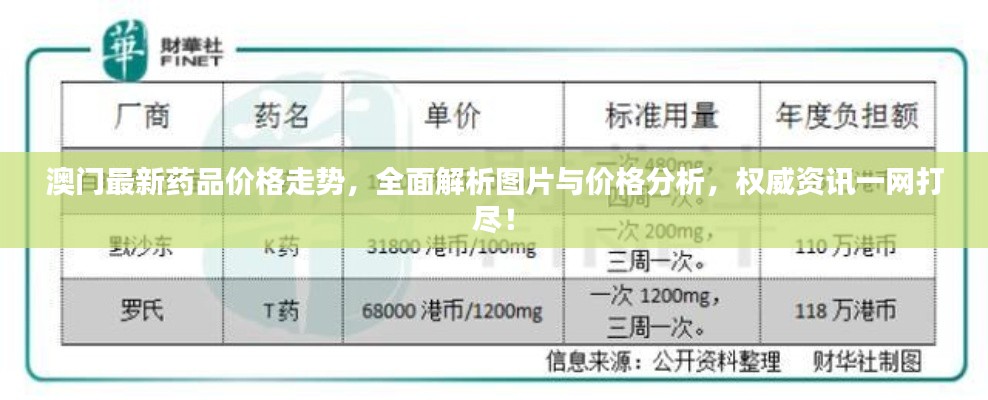 澳门最新药品价格走势,全面解析图片与价格分析,权威资讯一网打尽!