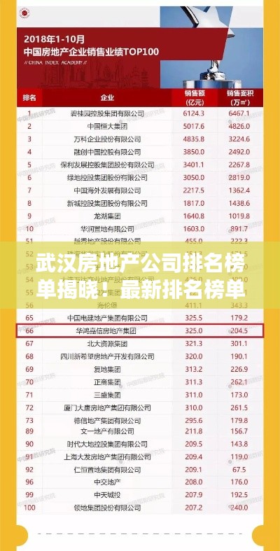 武汉房地产公司排名榜单揭晓!最新排名榜单抢先看