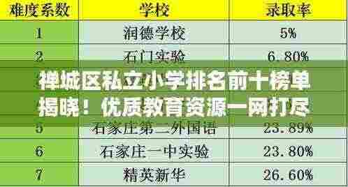 禅城区私立小学排名前十榜单揭晓!优质教育资源一网打尽