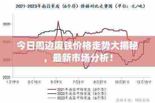 今日周边废铁价格走势大揭秘,最新市场分析!