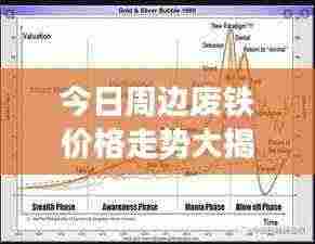 今日周边废铁价格走势大揭秘,最新市场分析!