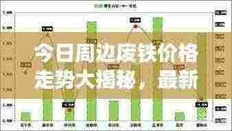 今日周边废铁价格走势大揭秘,最新市场分析!