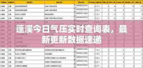 蓬溪今日气压实时查询表,最新更新数据速递