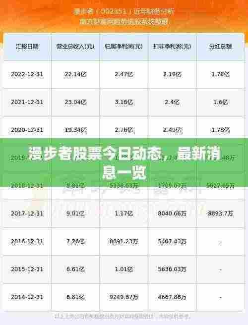 漫步者股票今日动态,最新消息一览