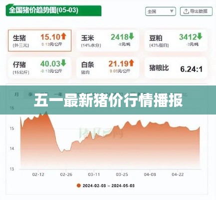 五一最新猪价行情播报