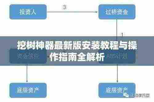 挖树神器最新版安装教程与操作指南全解析