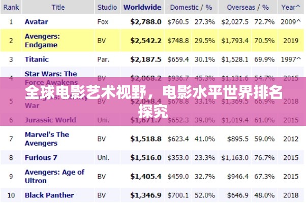 全球电影艺术视野,电影水平世界排名探究