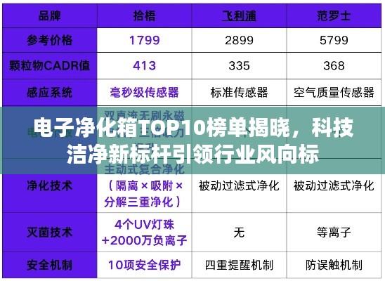 电子净化箱TOP10榜单揭晓,科技洁净新标杆引领行业风向标